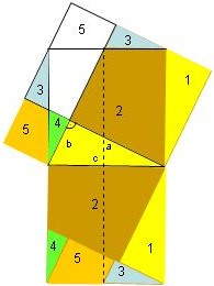 Flächenzerlegung